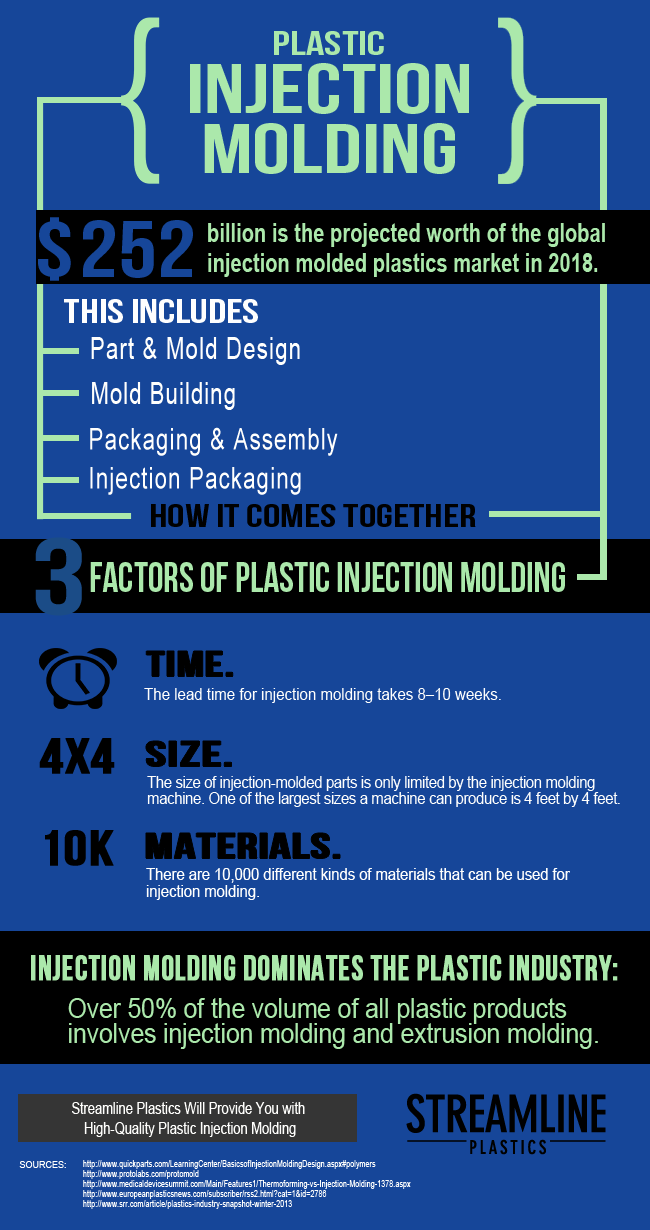 Plastic Injection Molding Infographic