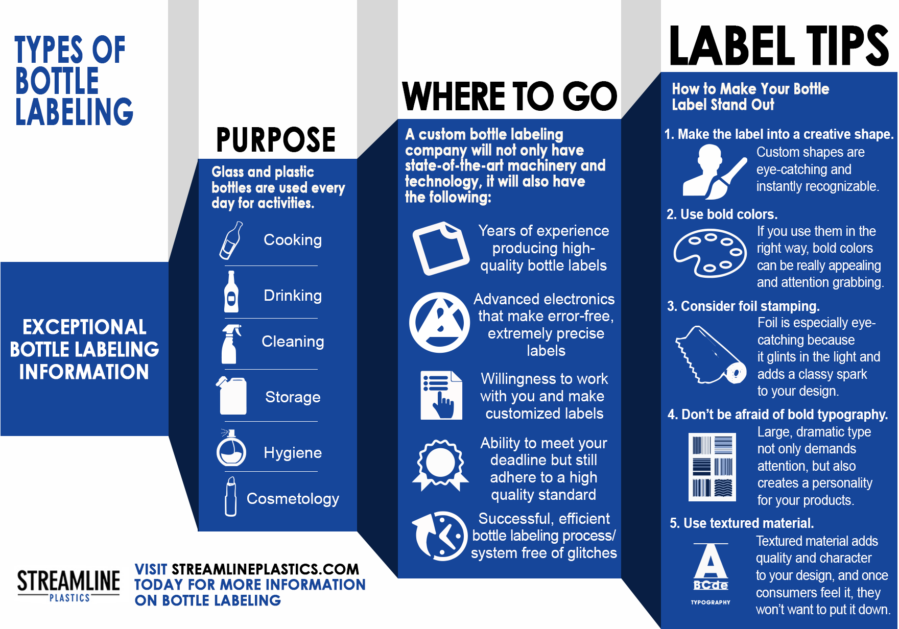 plastic bottle labeling infographic by Streamline Plastics