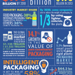 Streamline Plastics » The Benefits of Plastic Packaging