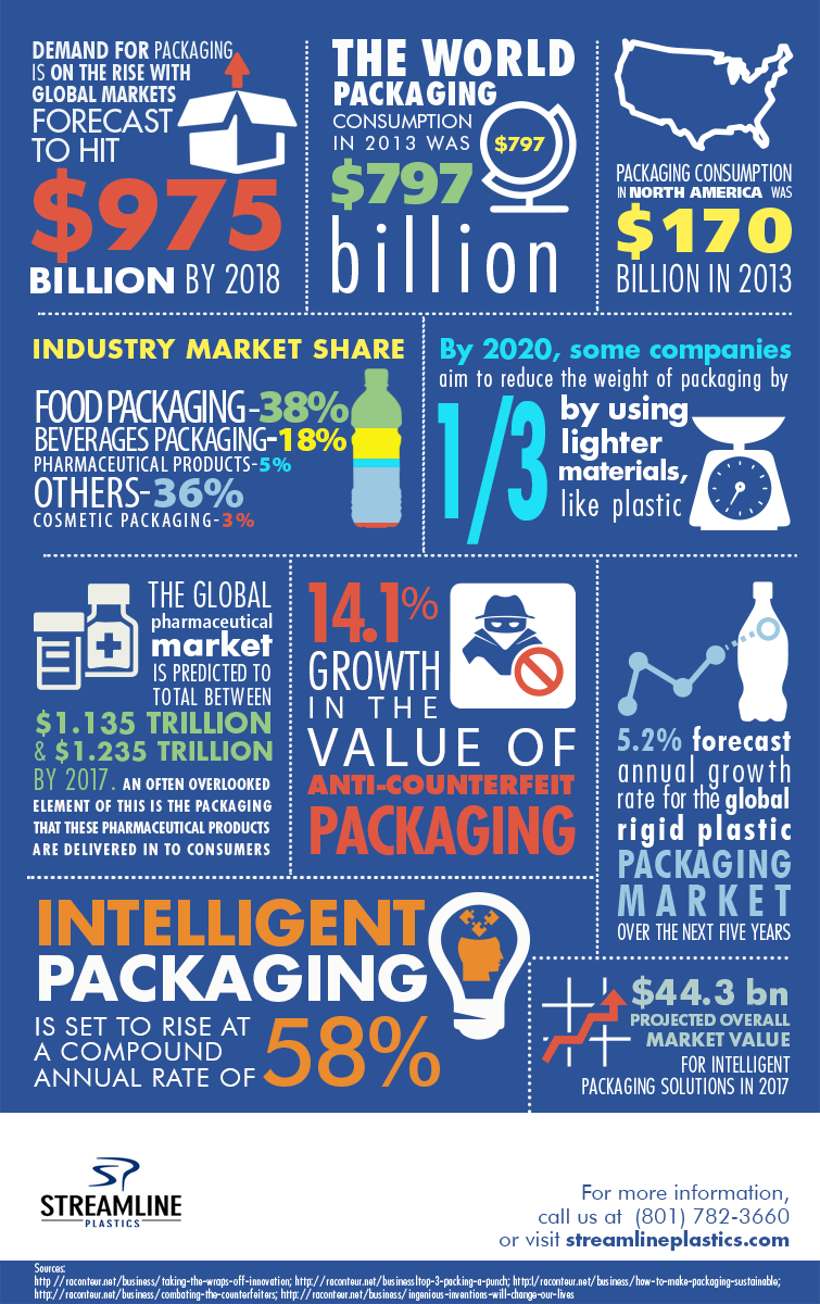 The benefits of using plastic packaging