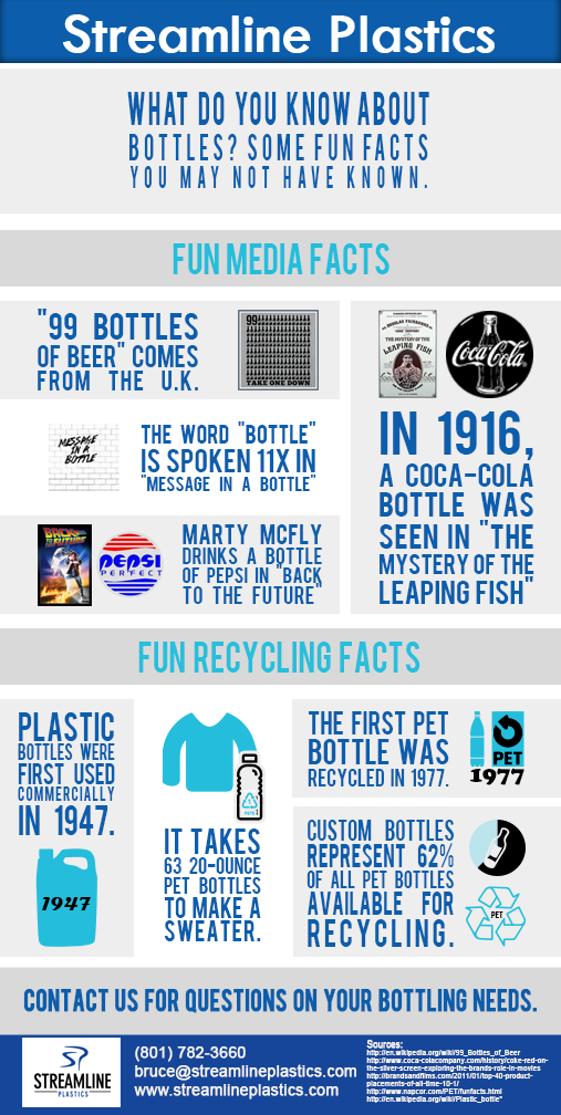 Streamline Plastics Bottle Facts